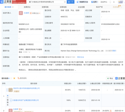 大族激光携手共投,厦门大族尚立半导体科技正式成立!