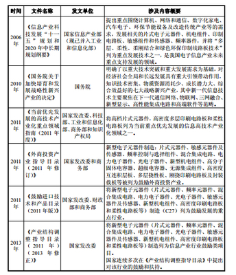 印制线路板行业主要法律法规及政策汇总